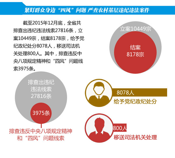 一图读懂广东加强作风建设建设政治生态的青山绿水