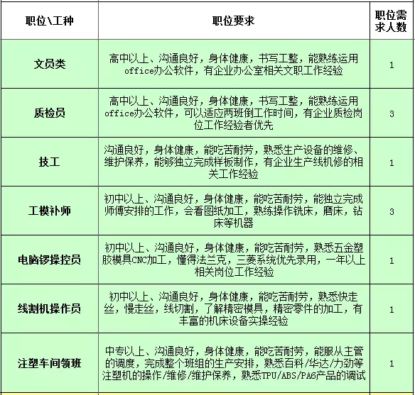 (河源)有限公司河源沃圖電子科技有限公司河源豐田紡織汽車部件有限